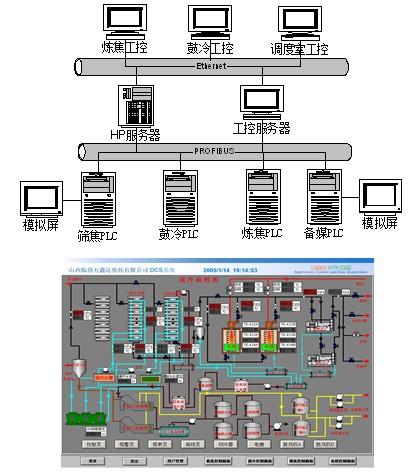 技术方案大厅 > 焦化厂集散控制系统         开发了某焦化厂集散控制